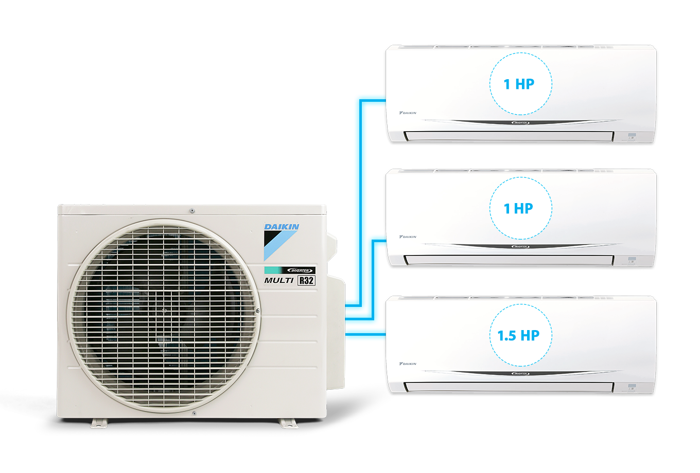 Combo 3 dàn lạnh Điều Hòa Inverter Multi S - 1HP + 1HP + 1.5HP